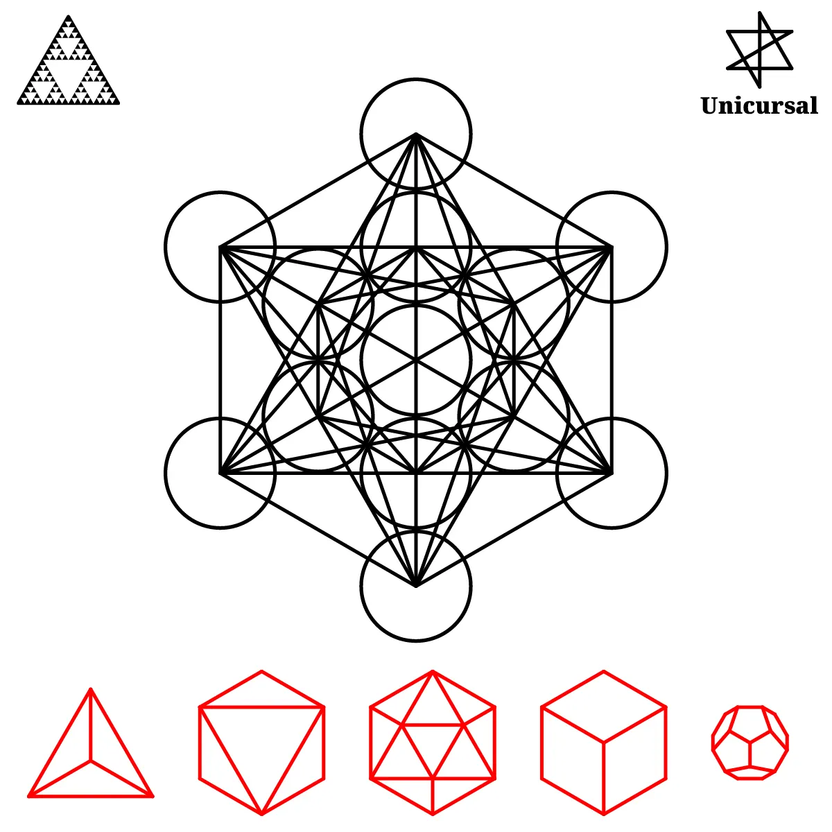 Illustration: Metatrons kube