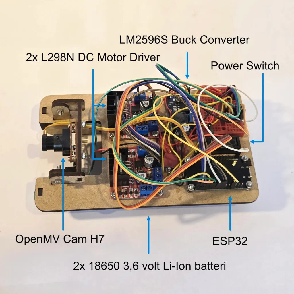 Maker-projekt: Servitor, komposition